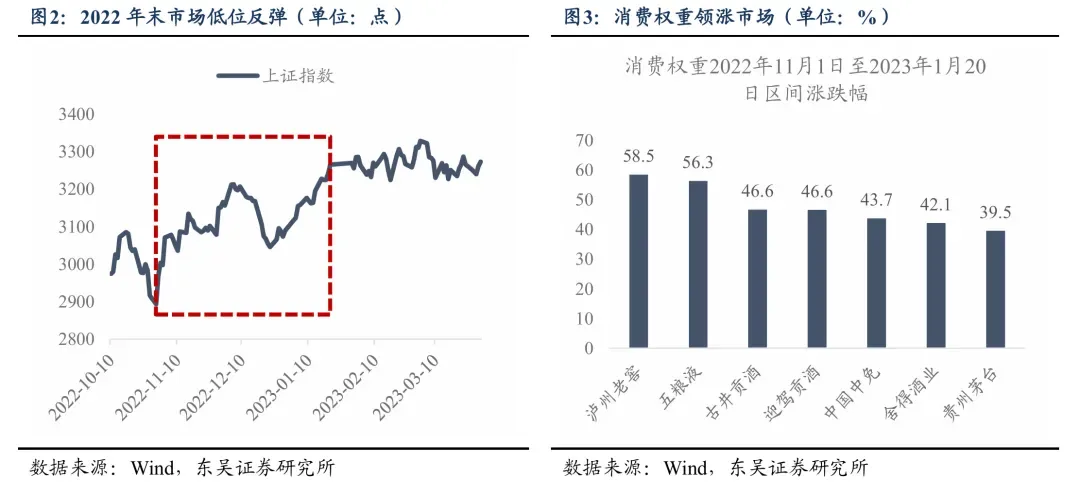 东吴策略:市场风格会切换吗